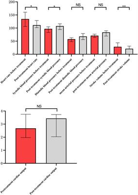 Effects of integrated blood purification on haemodynamics and oxygen metabolism in children with severe sepsis